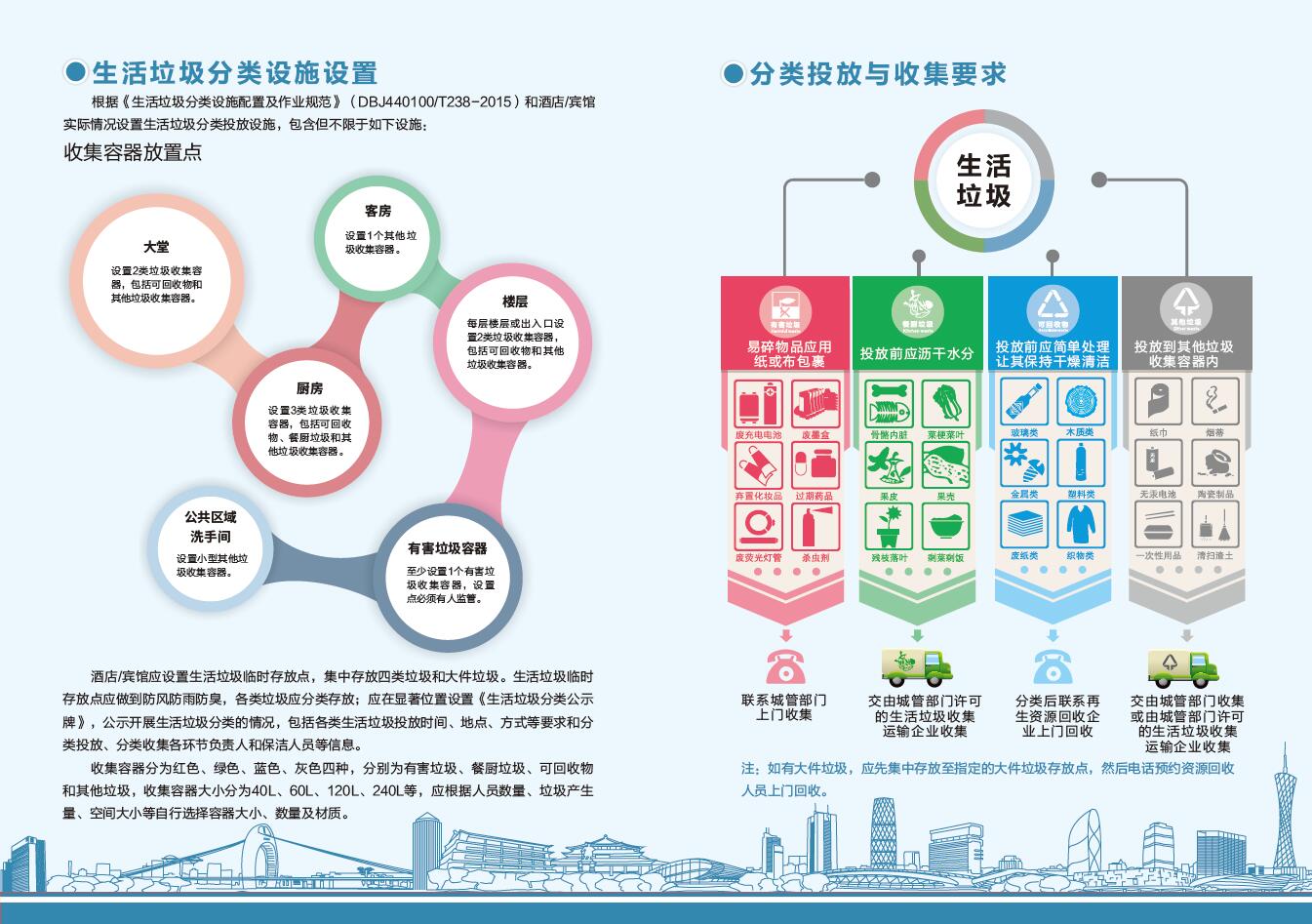 酒店、賓館生活垃圾分類指引2.jpg