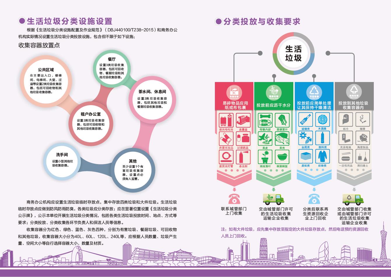 商務辦公生活垃圾分類指引2.jpg