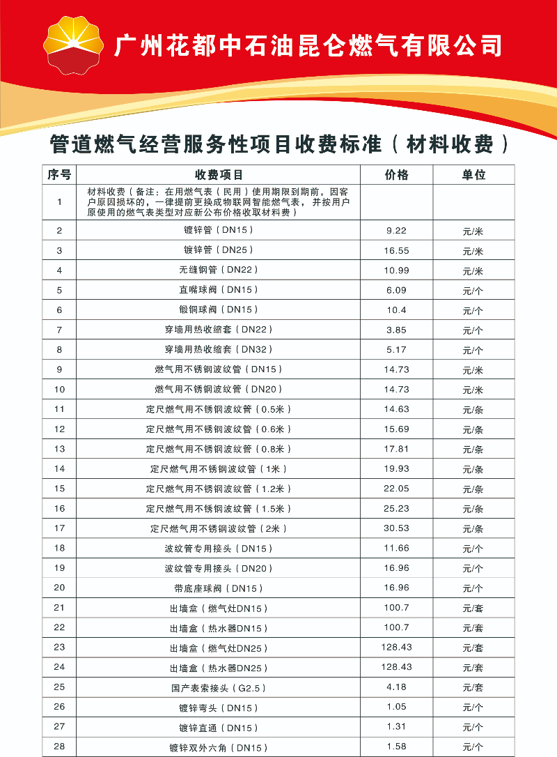 管道燃氣經營服務性項目收費標準（材料收費）.jpg