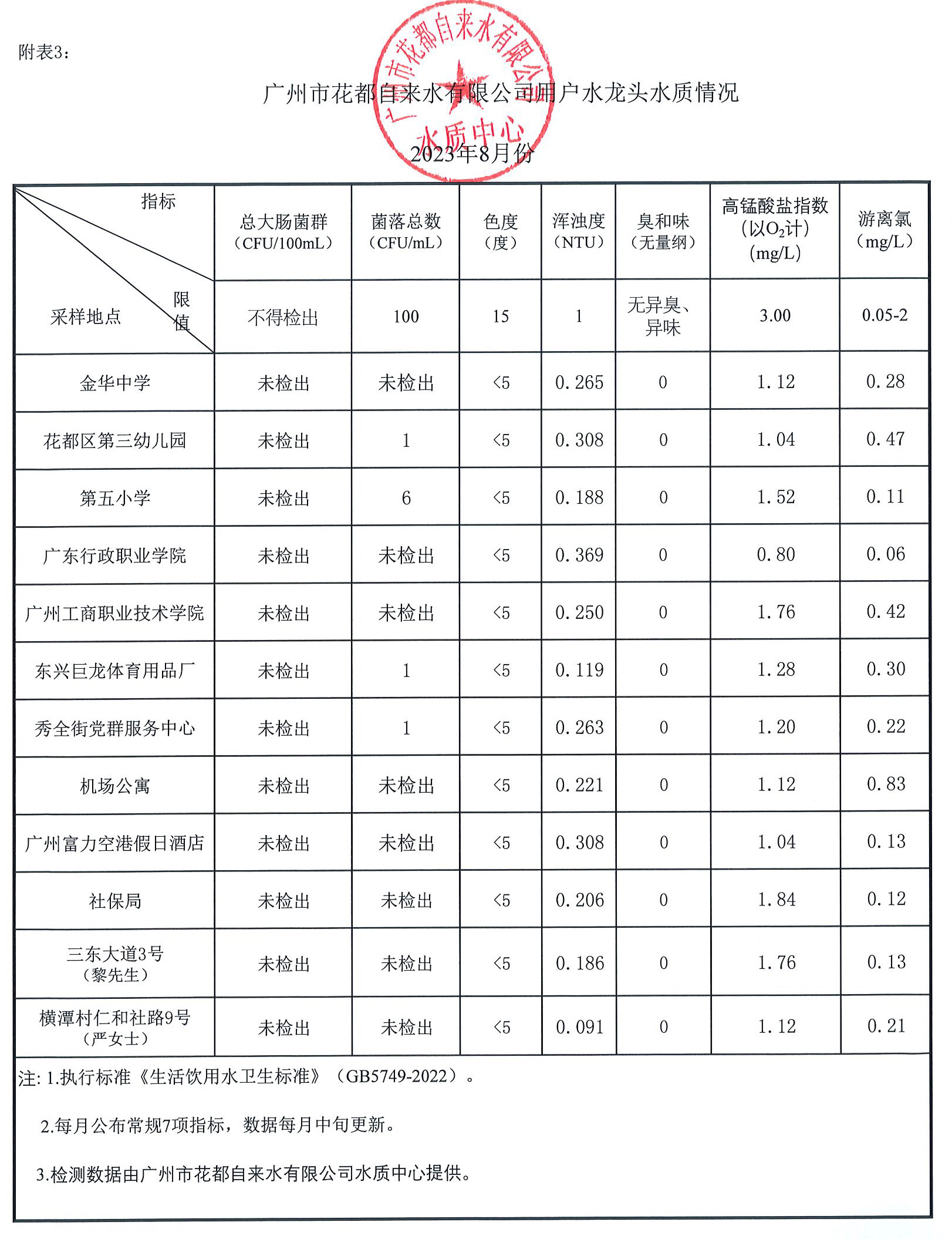 8月水質數據_頁面_3.jpg
