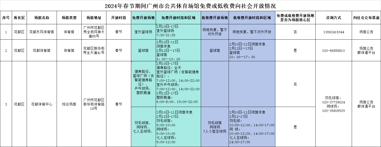 2024年春節期間廣州市公共體育場館免費或低收費向社會開放情況.png
