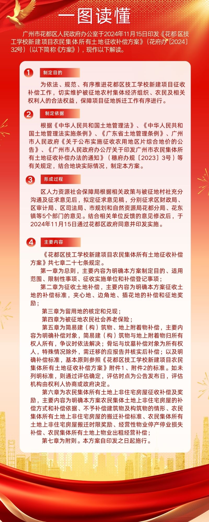 《花都區技工學校新建項目農民集體所有土地征收補償方案》一圖讀懂.jpg