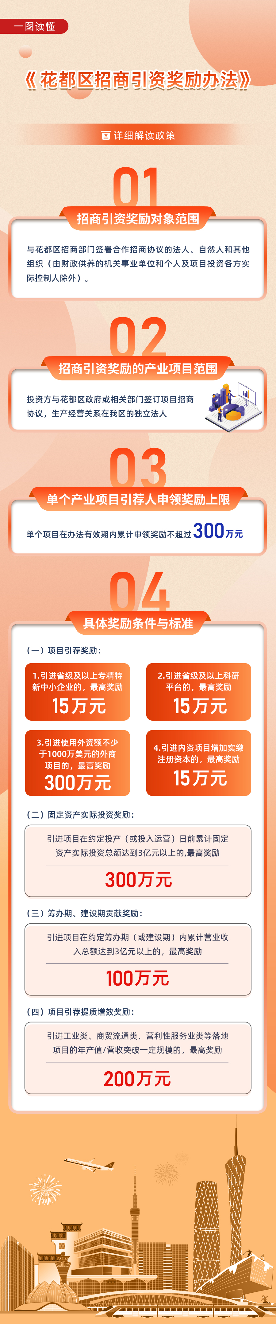 3.2一圖讀懂《花都區(qū)招商引資獎(jiǎng)勵(lì)辦法》.jpg