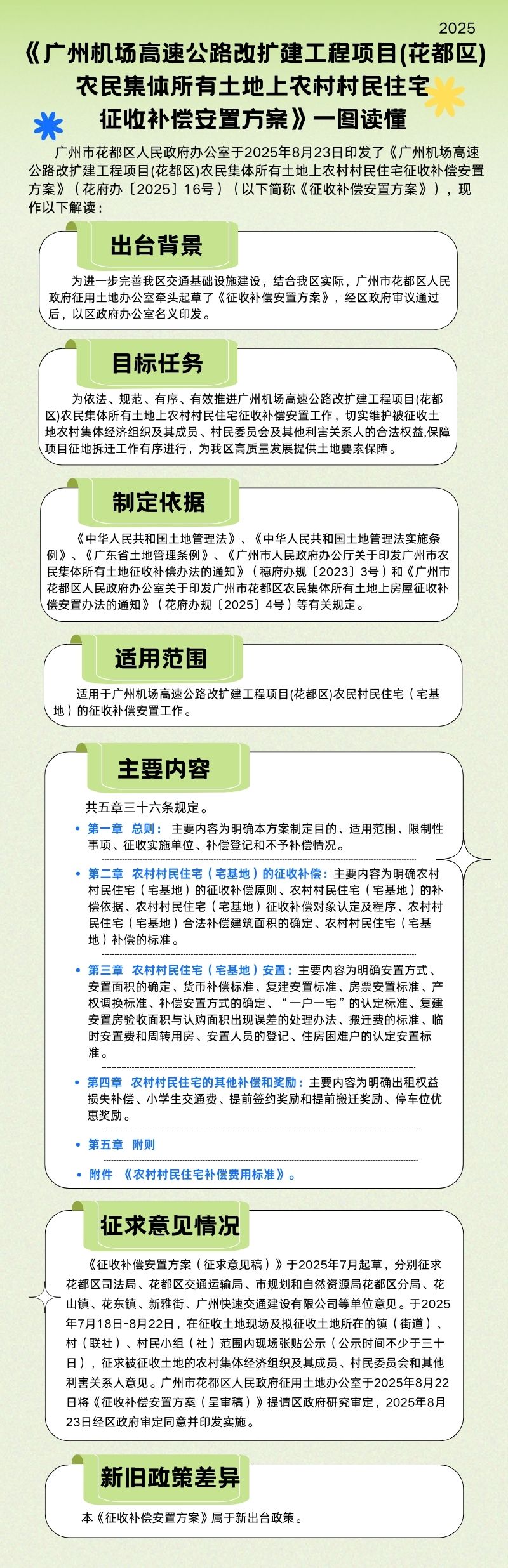 3.2《廣州機場高速公路改擴建工程項目(花都區(qū))農(nóng)民集體所有土地上農(nóng)村村民住宅征收補償安置方案》一圖讀懂 .jpg