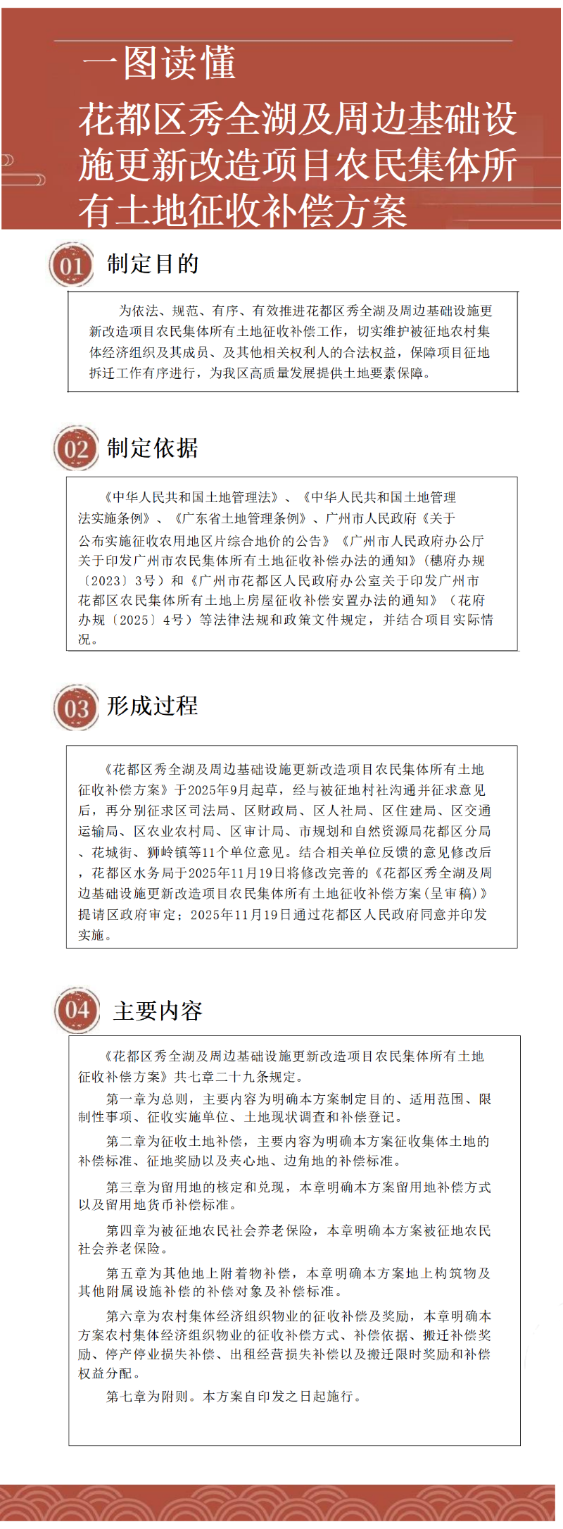 3.2《花都區(qū)秀全湖及周邊基礎設施更新改造項目農民集體所有土地征收補償安置方案》一圖讀懂.png