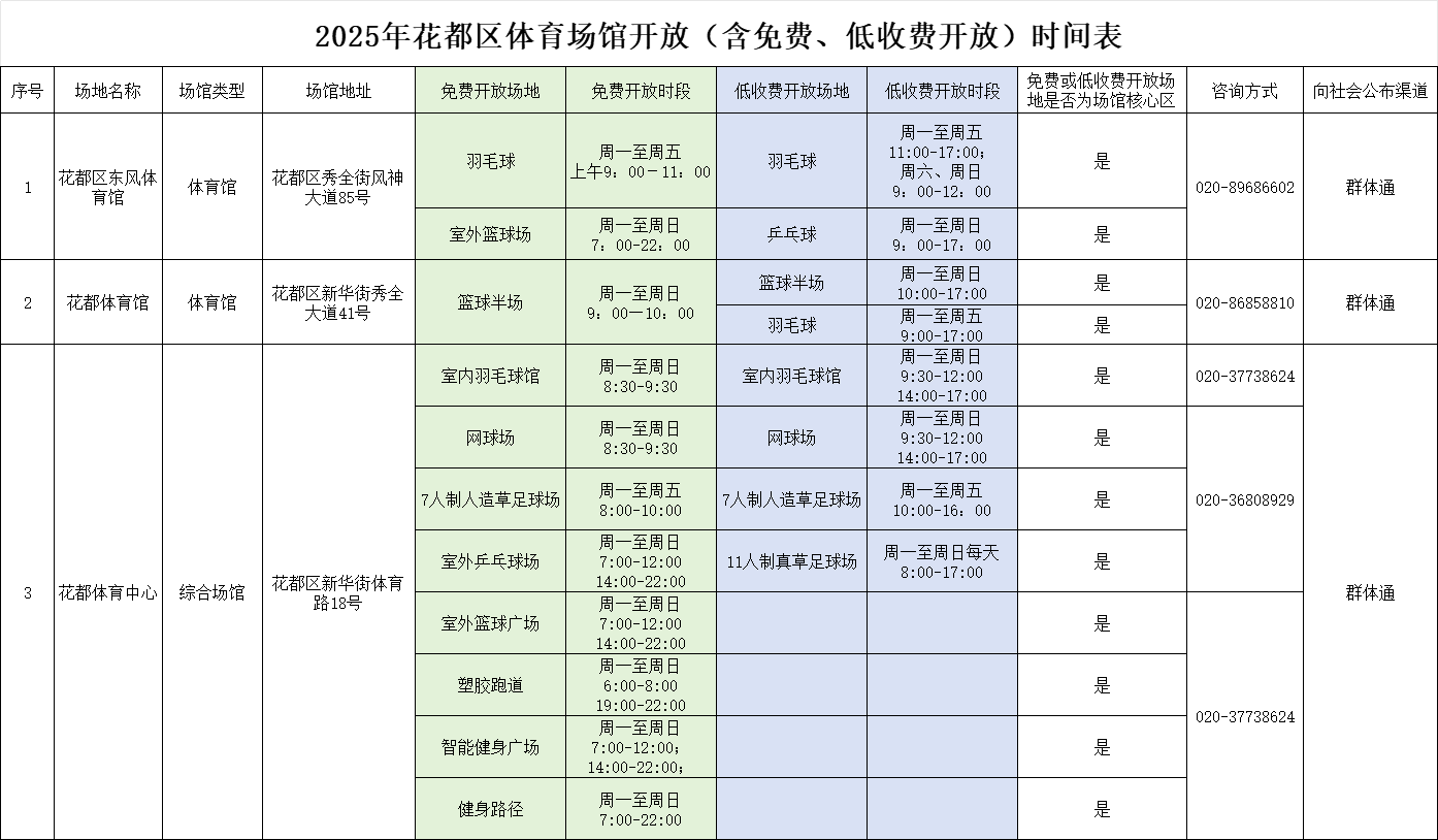2025年花都區(qū)體育場(chǎng)館開(kāi)放（含免費(fèi)、低收費(fèi)開(kāi)放）時(shí)間表.png