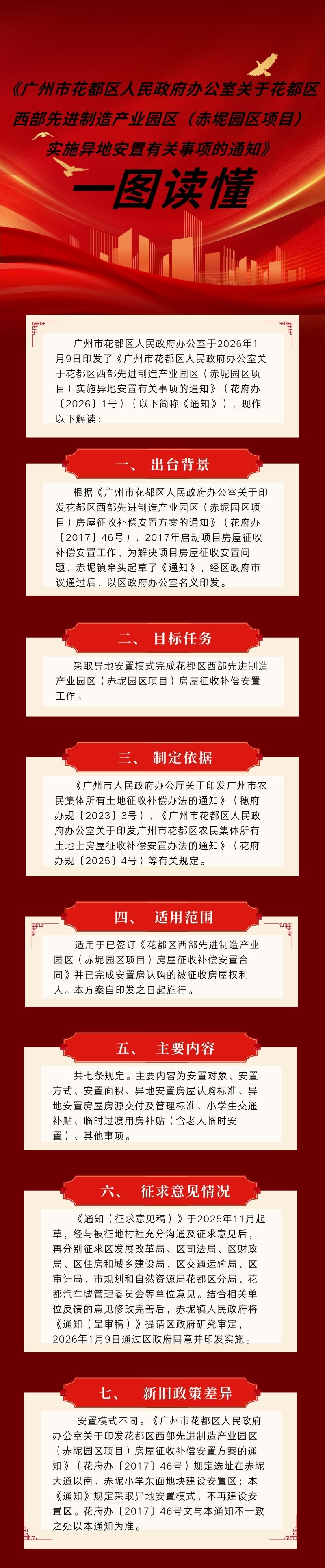 3.3《廣州市花都區(qū)人民政府辦公室關(guān)于花都區(qū)西部先進(jìn)制造產(chǎn)業(yè)園區(qū)（赤坭園區(qū)項(xiàng)目）實(shí)施異地安置有關(guān)事項(xiàng)的通知》的一圖讀懂.jpg