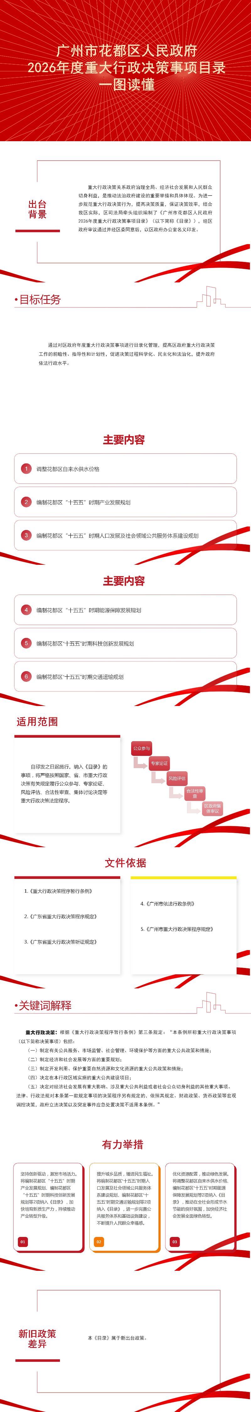 3.2《廣州市花都區人民政府2026年度重大行政決策事項目錄》一圖讀懂.jpg